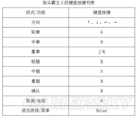 街头争霸游戏机按键说明？-dnf街头争霸