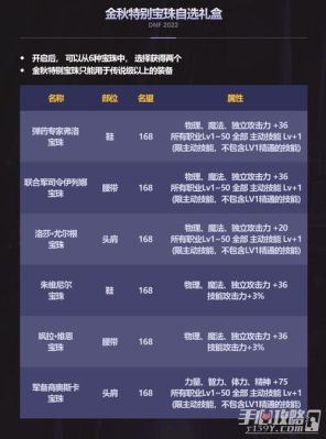 2022国庆宝珠都什么属性？-dnf国庆套宝珠