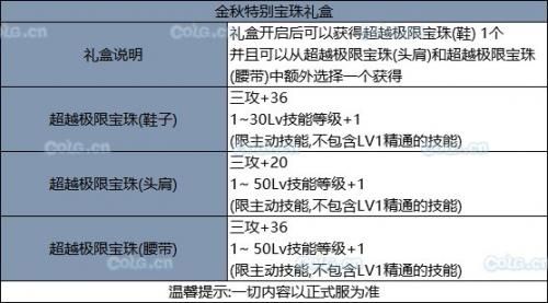 2022国庆宝珠都什么属性？-dnf国庆套宝珠