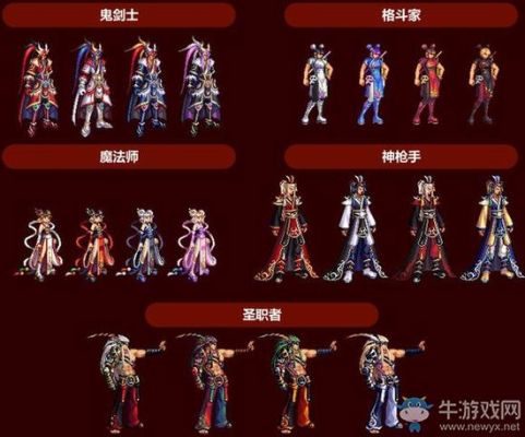 dnf100霸体套是什么？-dnf牛套