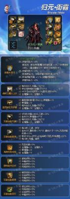 dnf男格斗街霸用什么装备比较好？-dnf街霸装备