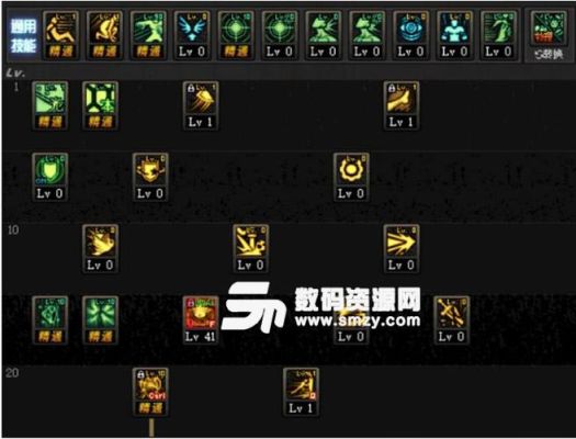 dnf起源版本不灭战神怎么加点？-dnf帕拉丁加点