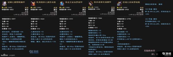dnf90级史诗上衣哪个？-dnf90ss套