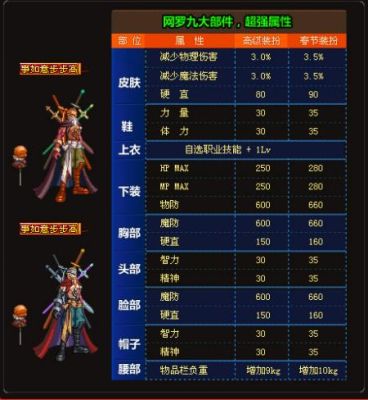 阿修罗时装应该怎么搭配好看？-dnf阿修罗时装