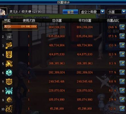 dnf伤害占比显示怎么隐藏了？-dnf怎么了