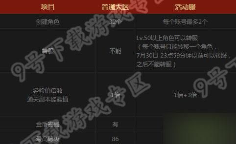 dnf怎么转区啊？-dnf角色转移