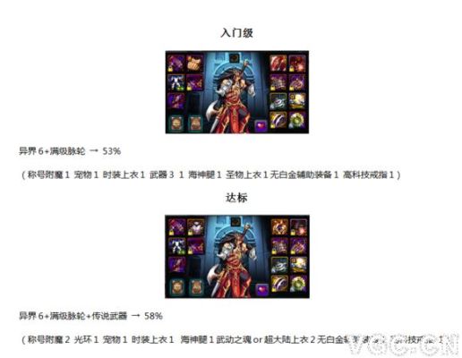 审判奶爸buff换装多少级？-DNF驱魔换装