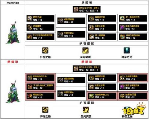 奶爸装备110版最强搭配？-dnf奶爸十字架