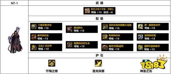 奶爸装备110版最强搭配？-dnf奶爸十字架