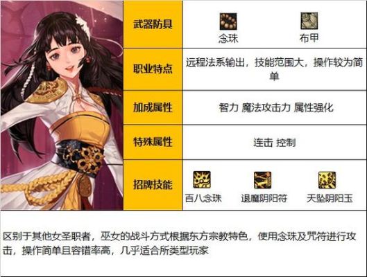 dnf巫女是百分比职业吗？-dnf巫女技能