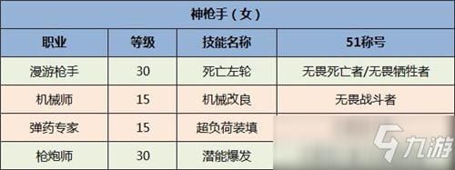 职务级别和职务名称有什么区别？-dnf等级称号