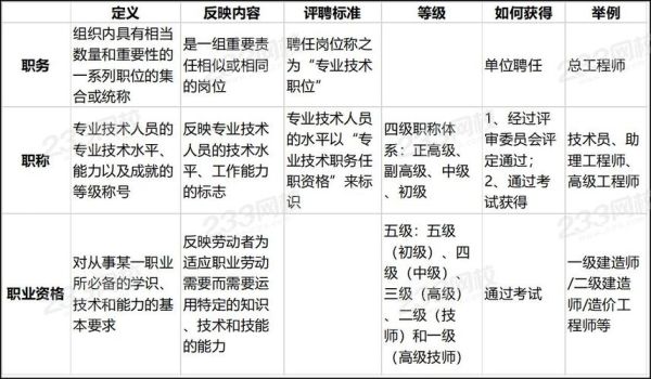 职务级别和职务名称有什么区别？-dnf等级称号