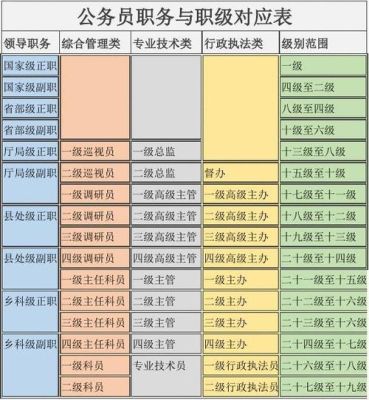 职务级别和职务名称有什么区别？-dnf等级称号