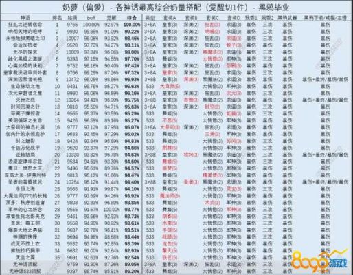 dnf20210奶量计算公式？-dnf速成奶妈