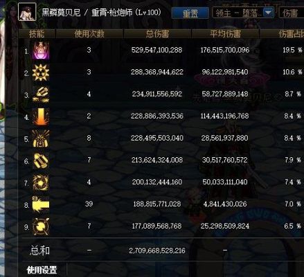 dnf刷图吃哪些药刷图能达到伤害最高？-dnf刷图比赛