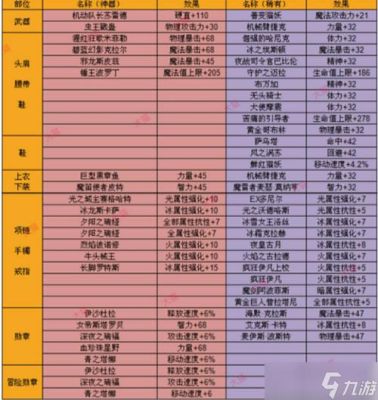 网易版怎么升级附魔等级？-dnf附魔师升级