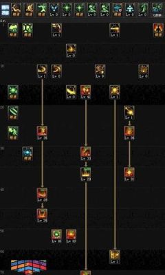 闯关专家天赋加点攻略？-dnf专家加点