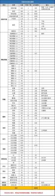 dnf增幅提升表2021？-dnf最高增幅
