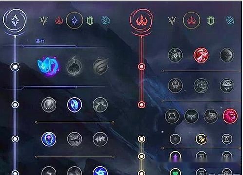 lol wegame怎么辅助出装？-dnf辅助装备任务