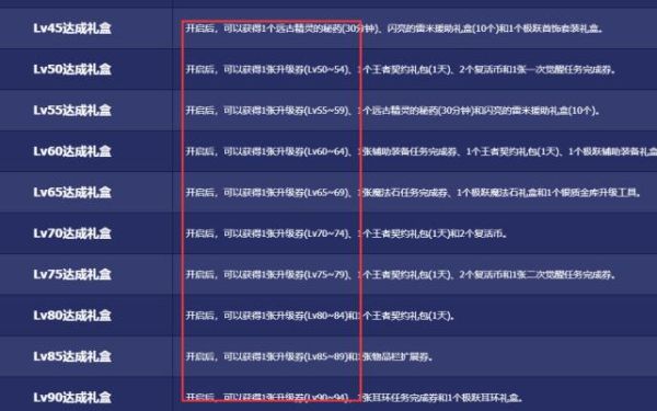 dnf快速升级攻略？-dnf如何快速升级