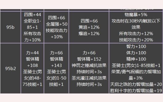 法律职业资格证书C证职业范围？-dnf主c职业