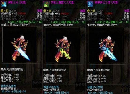 领主前期刷什么装备？-dnf领主装备