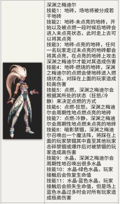 加力量的宝石？-dnf梅迪尔