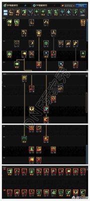 如何合理搭配光兵与罩子套？-dnf光兵加点