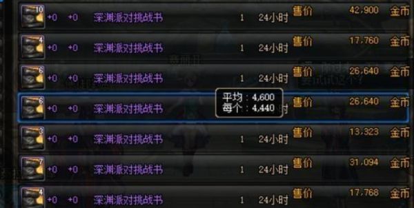 深渊挑战书还有用吗？-dnf深渊挑战书