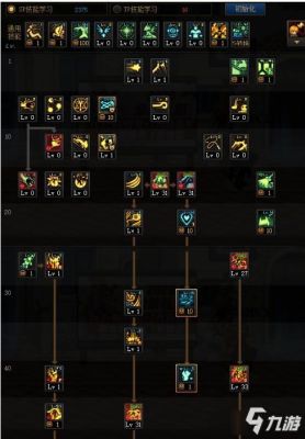 天使之战魔法师怎么加点？-dnf魔法师加点