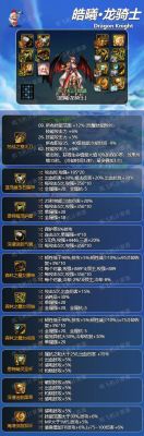 DNF什么装备增加城镇移动速度？-dnf移速装备