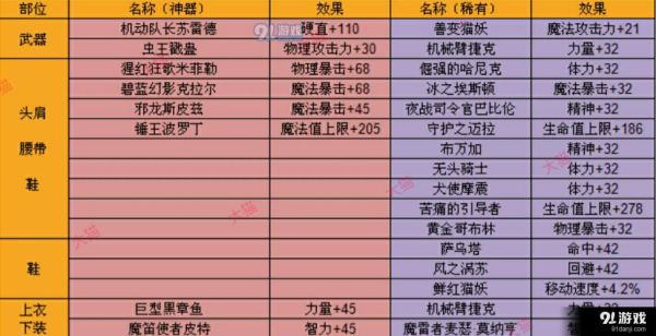 地下城传说附魔材料？-dnf附魔材料