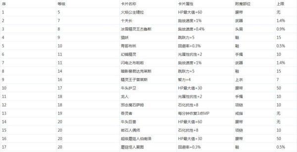 地下城传说附魔材料？-dnf附魔材料