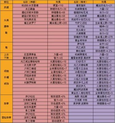 地下城传说附魔材料？-dnf附魔材料