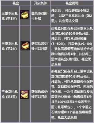 DNF稀有装扮兑换券买了就可以直接换天空吗，一共可以买几件，有什么条件吗？-dnf稀有兑换券