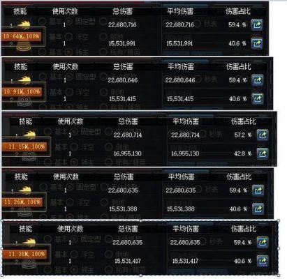 100级版本dnf全职业一觉伤害排名？-dnf弹药艾肯