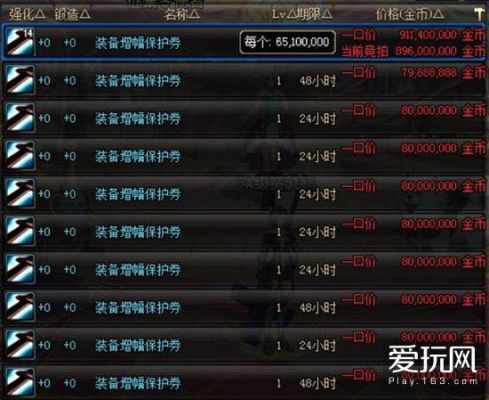 dnf金币每日限额多少？-dnf金币限制