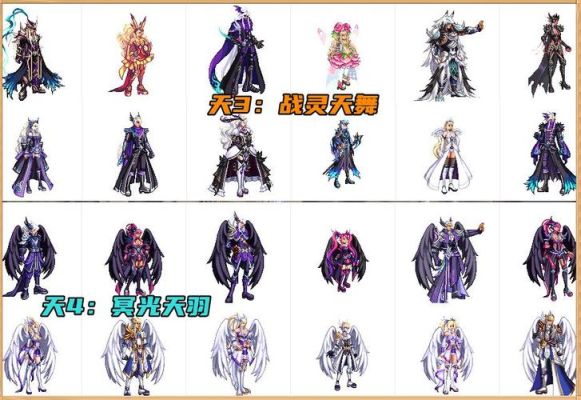 dnf天空套明名字？-dnf冥光天羽