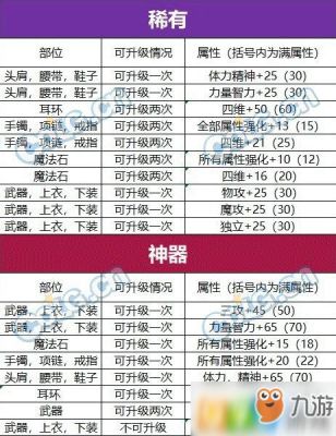 DNF元素武器附魔选什么属性？-dnf元素附魔