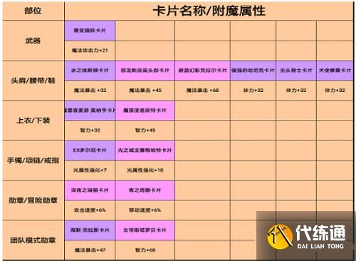 DNF元素武器附魔选什么属性？-dnf元素附魔