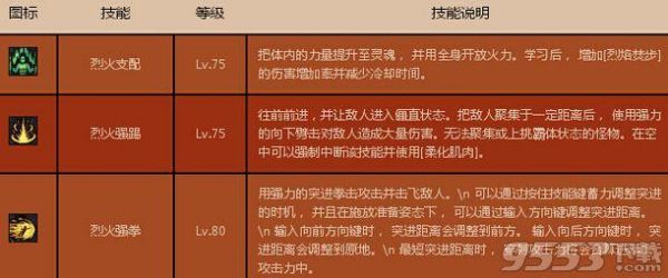 DNF男散打堆力量还是面板物攻？-dnf男散打技能