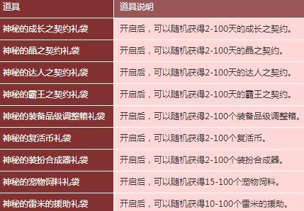 dnf宠物饲料怎么得？-dnf宠物饲料