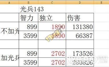 地下城固伤职业伤害怎么算？-dnf伤害公式