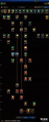 DNF上下空格是什么技能？-dnf打空格