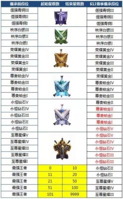 王者荣耀等级和段位有什么区别？-dnf荣誉等级