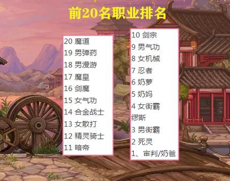dnf职业排行2023最新排名？-dnf人物介绍