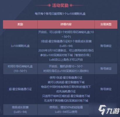 dnf每周四几点更新？-dnf更新到几点