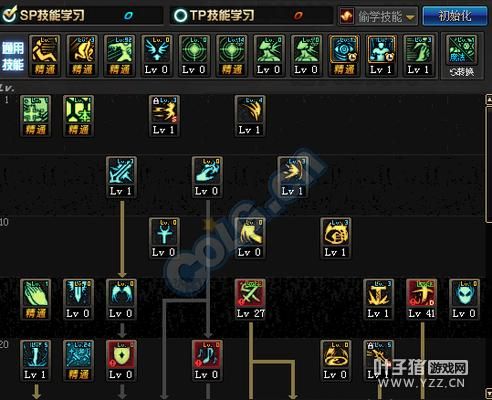 地下城与勇士奶爸选择什么流派？-dnf输出奶爸