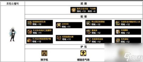 dnf手游气功装备搭配？-dnf气功师装备