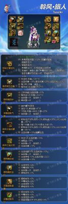 零氪回归玩家剑魂如何选择装备？-dnf剑神装备搭配